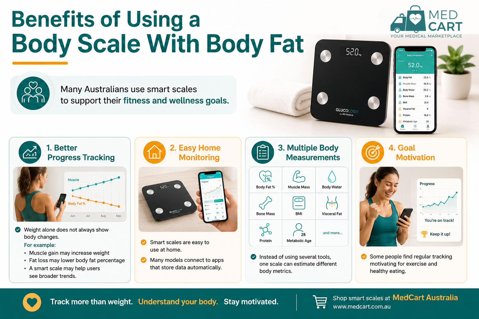 Benefits of Using a Body Scale With Body Fat