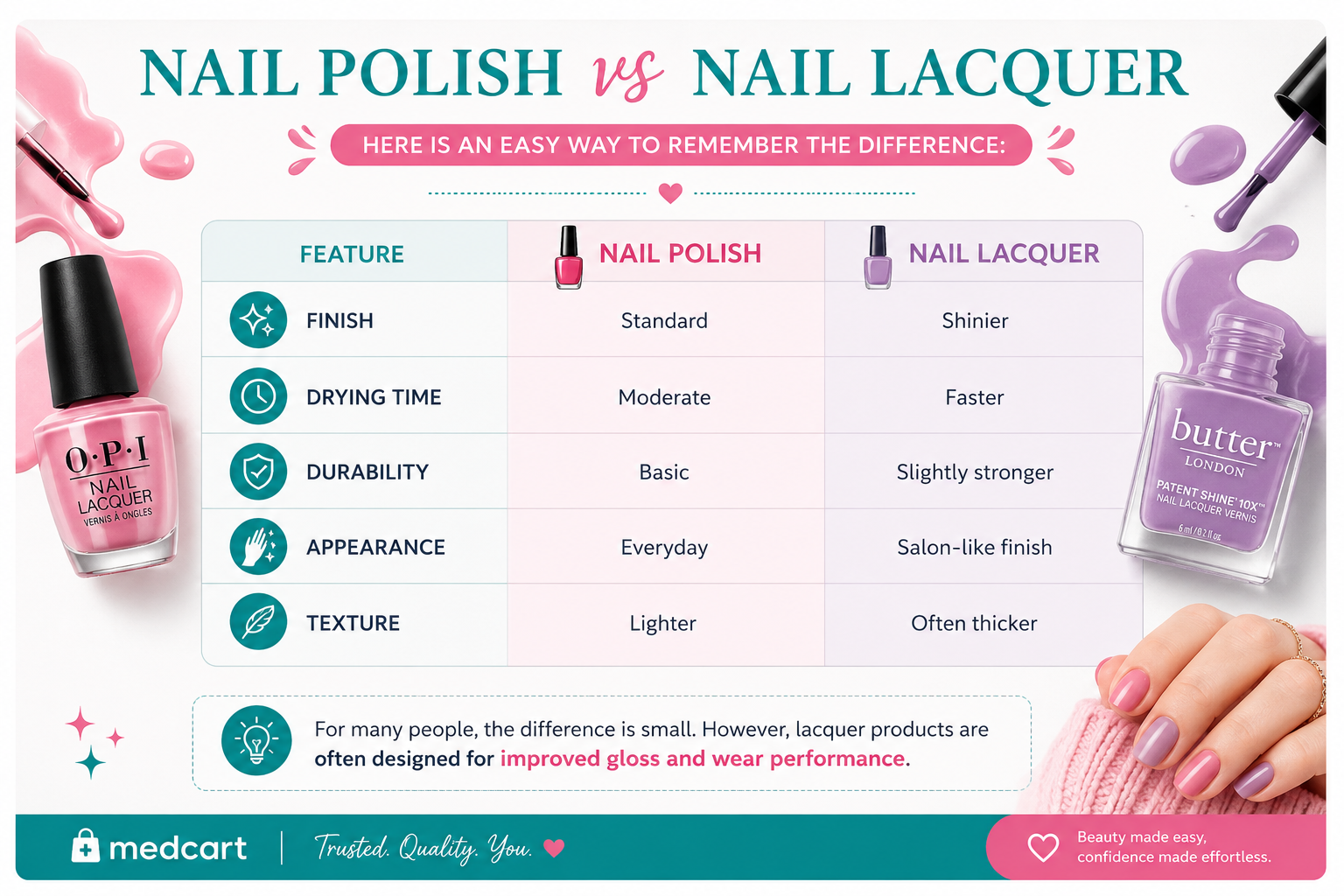 Difference of Nail Polish and Nail Lacquer