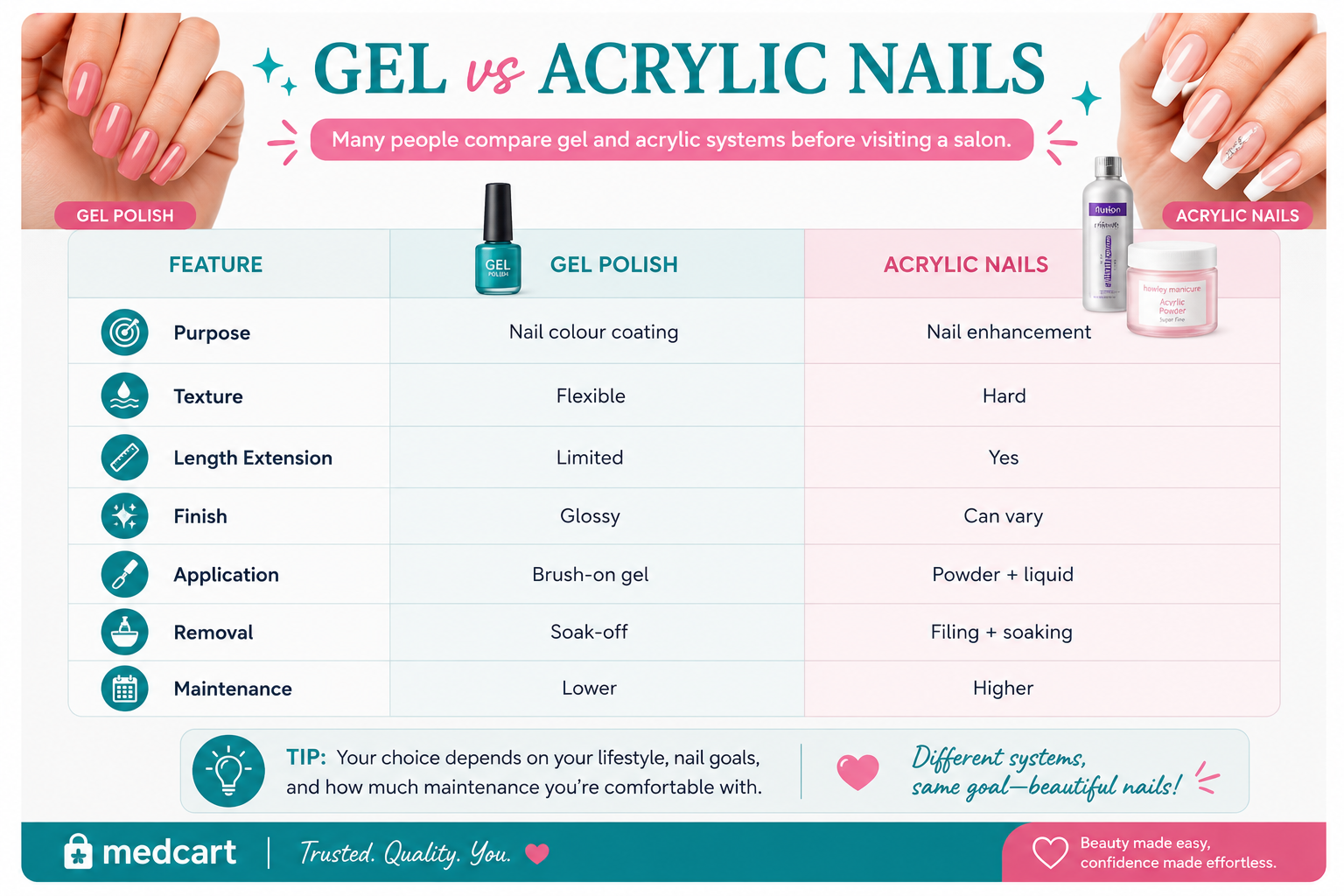 Gel vs Acrylic Nails
