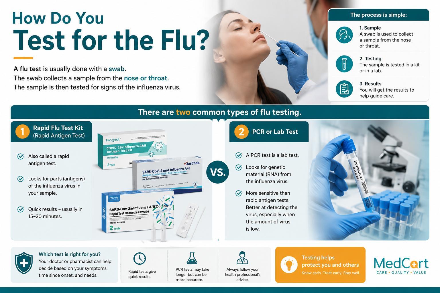 how do you test for the flue how do you test for the flue