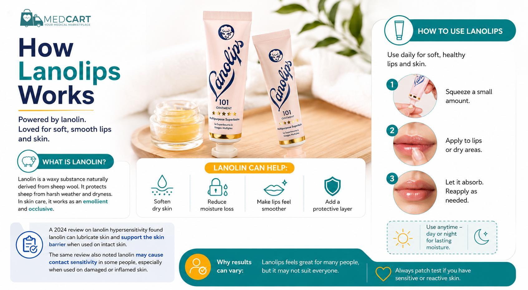 how lanolips works how lanolips works
