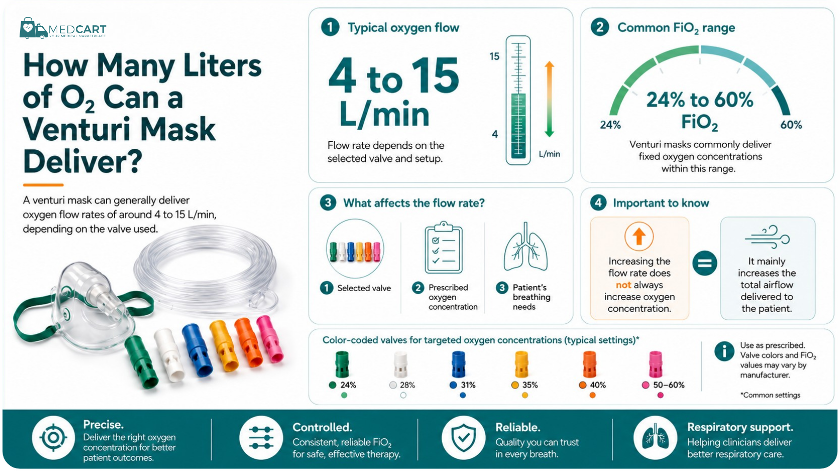 How Many Liters of O2 Can a Venturi Mask Deliver how-many-liters-of-o2-can-a-venturi-mask-deliver.png
