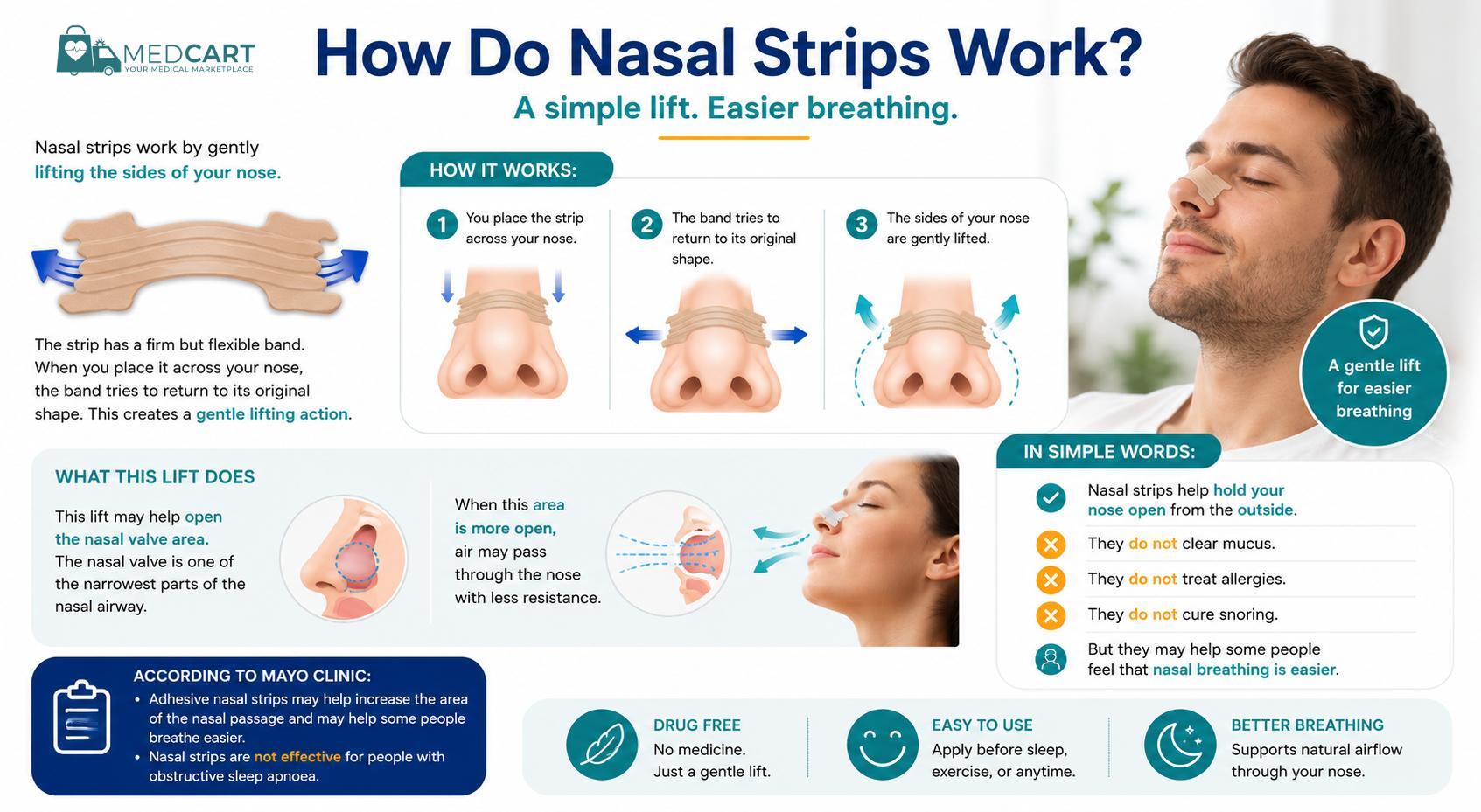 nasal strips work by gently lifting the side of your nose nasal strips work by gently lifting the side of your nose