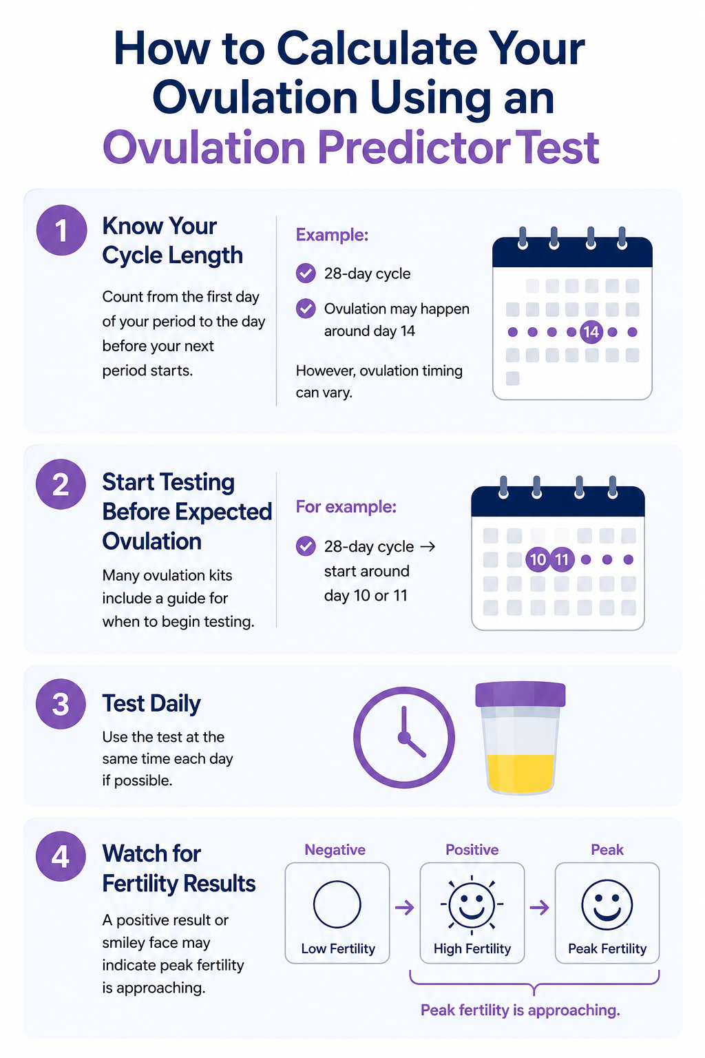 How to Calculate Your Ovulation Using an Ovulation Predictor Test How to Calculate Your Ovulation Using an Ovulation Predictor Test