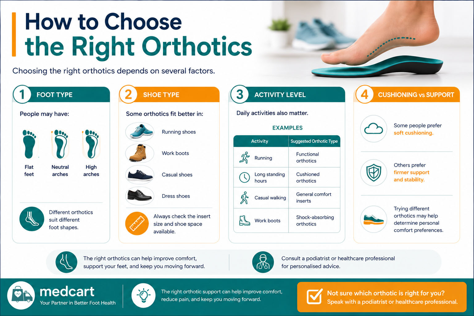How to Choose the Right Orthotics