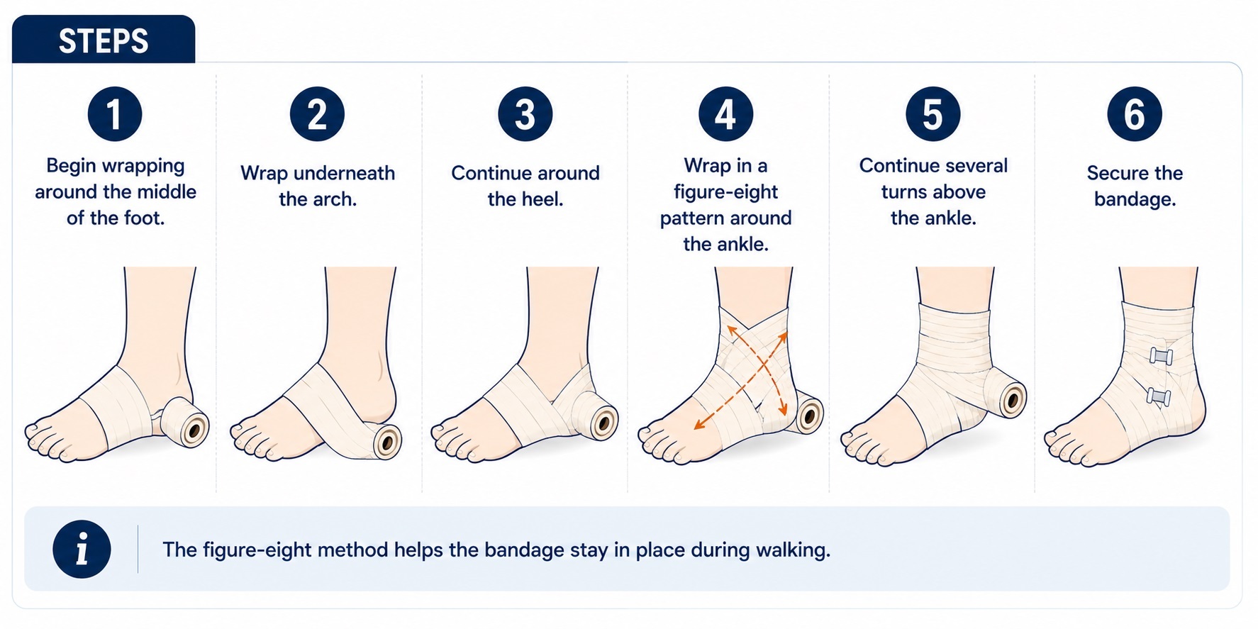 How to Wrap an Ankle Steps