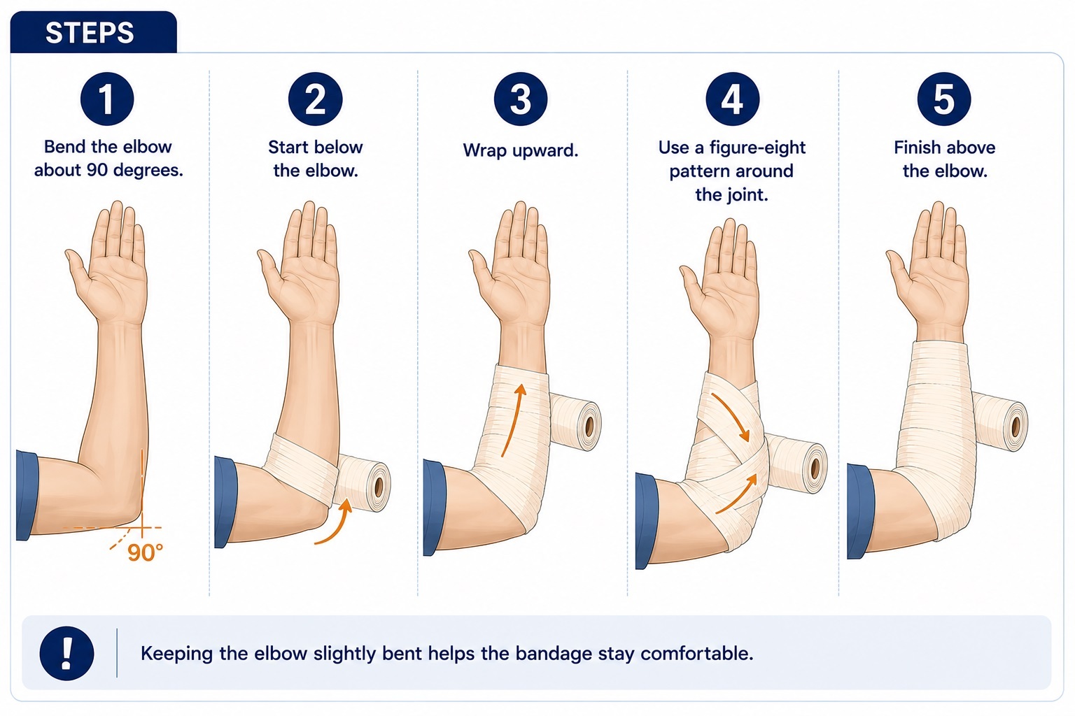 How to Wrap an Elbow Steps