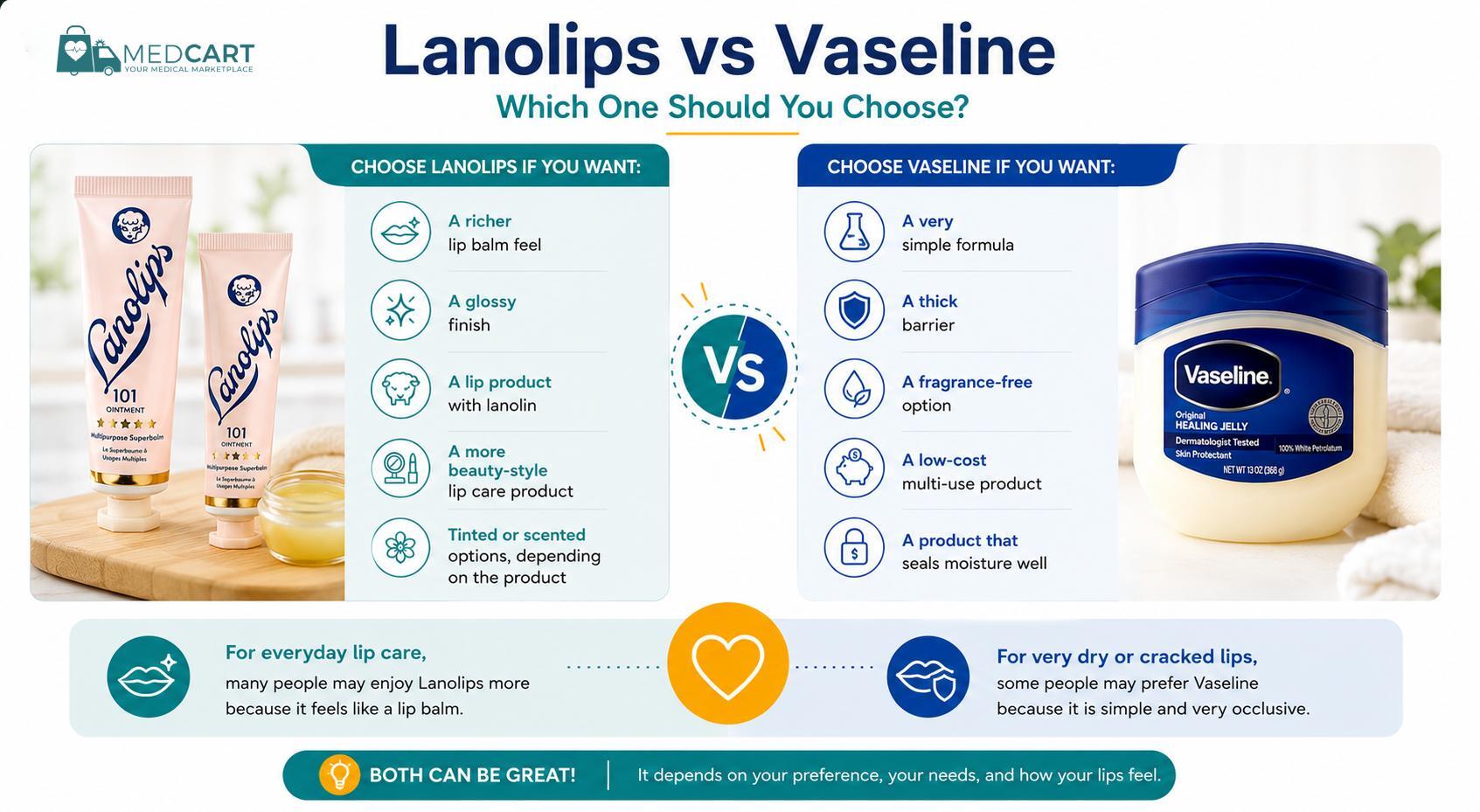 Lanolips vs Vaseline which one should you choose Lanolips vs Vaseline which one should you choose