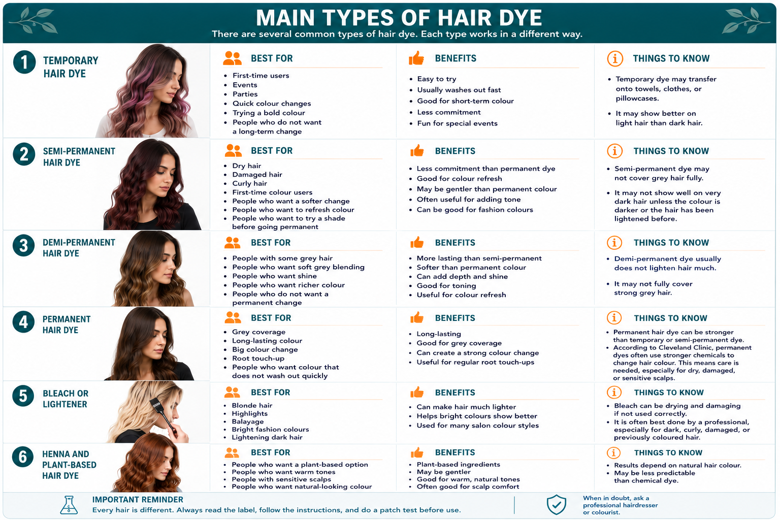 Main Types of Hair Dye