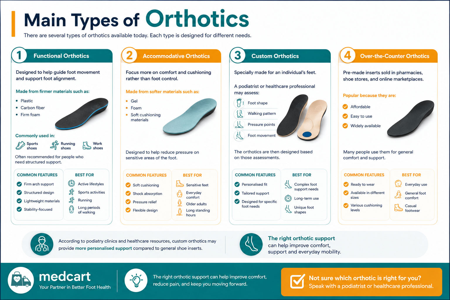 Main Types of Orthotics