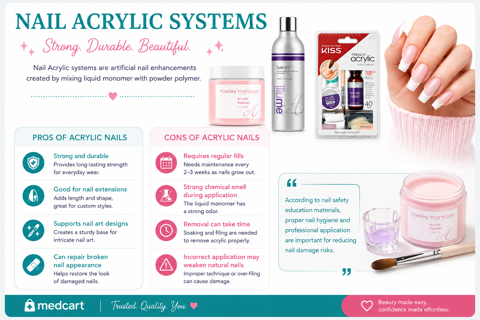 Nail Acrylic Systems