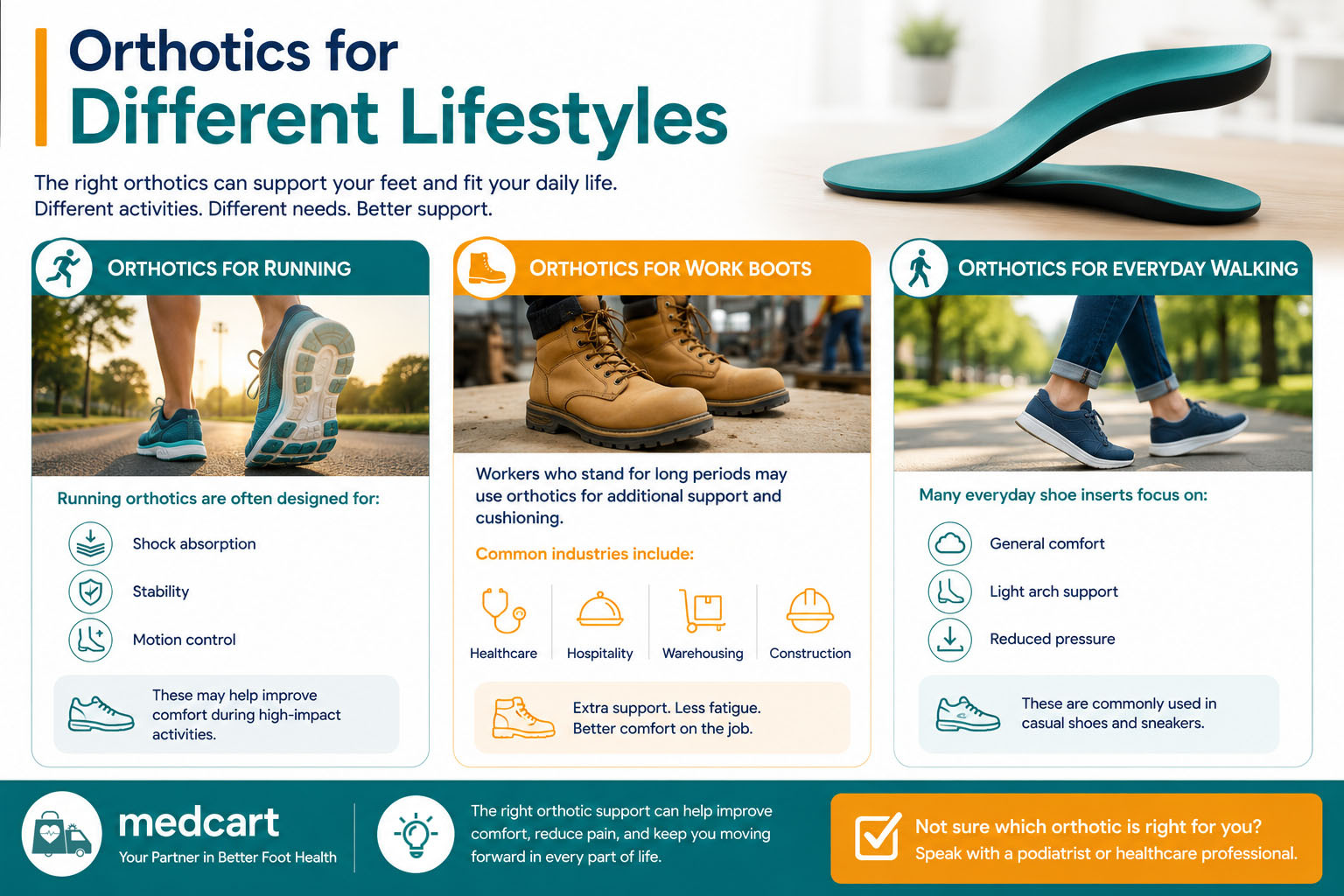 Orthotics for Different Lifestyles