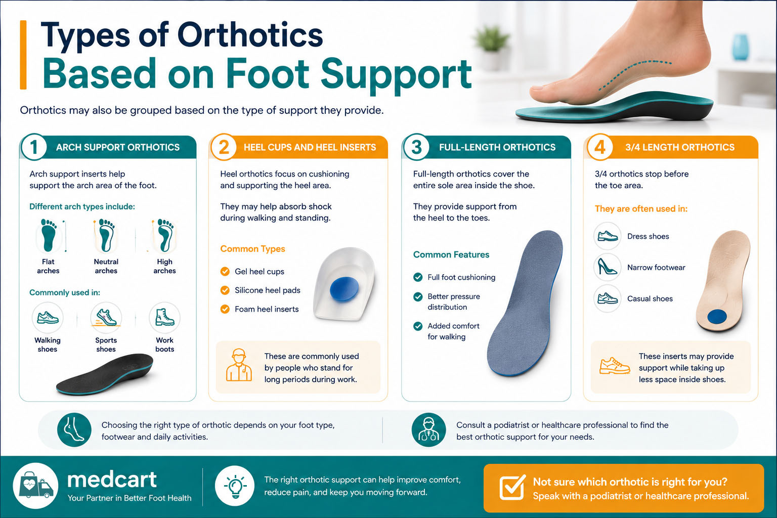 Types of Orthotics Based on Foot Support