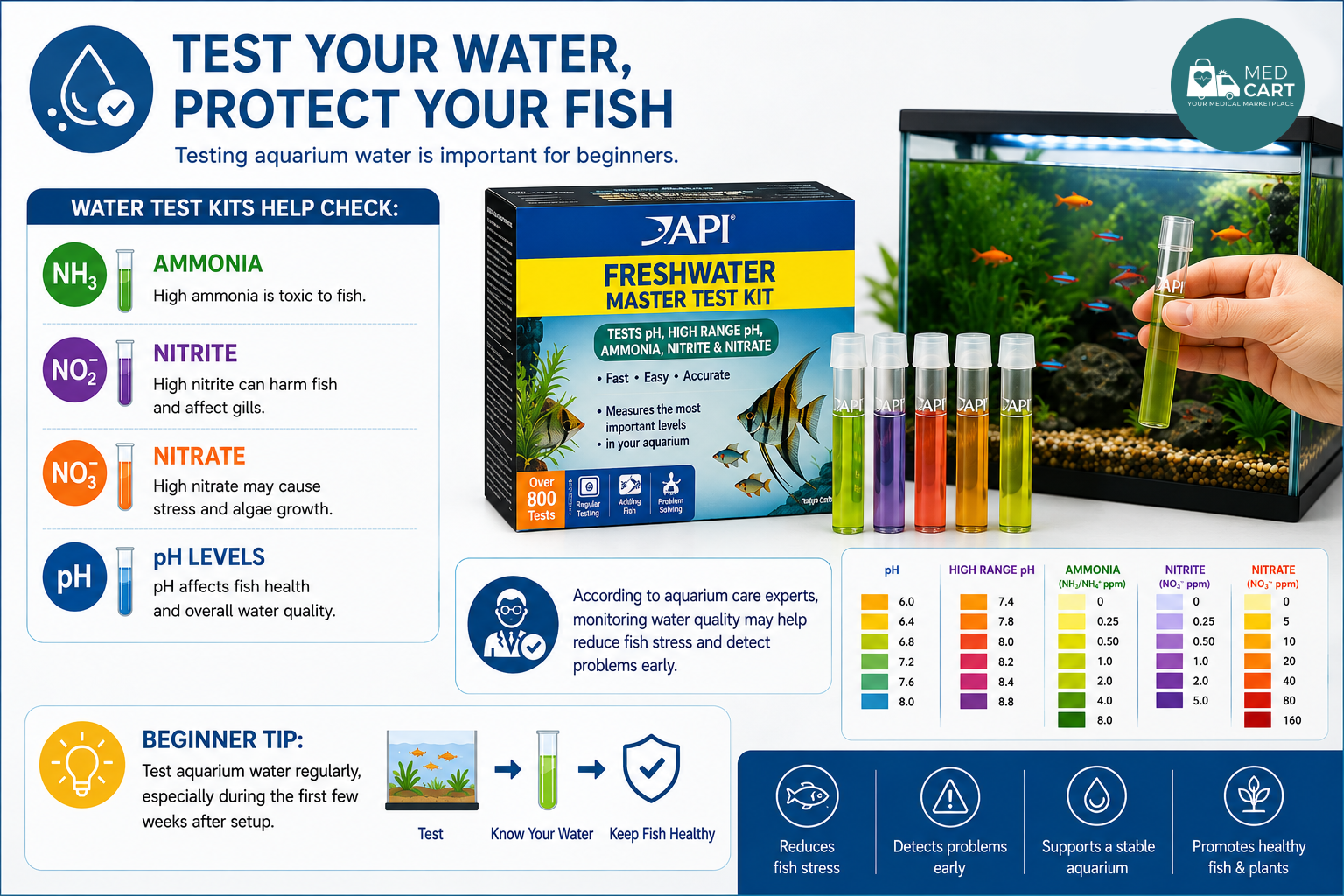 Water Testing Guide with Freshwater Master Test Kit