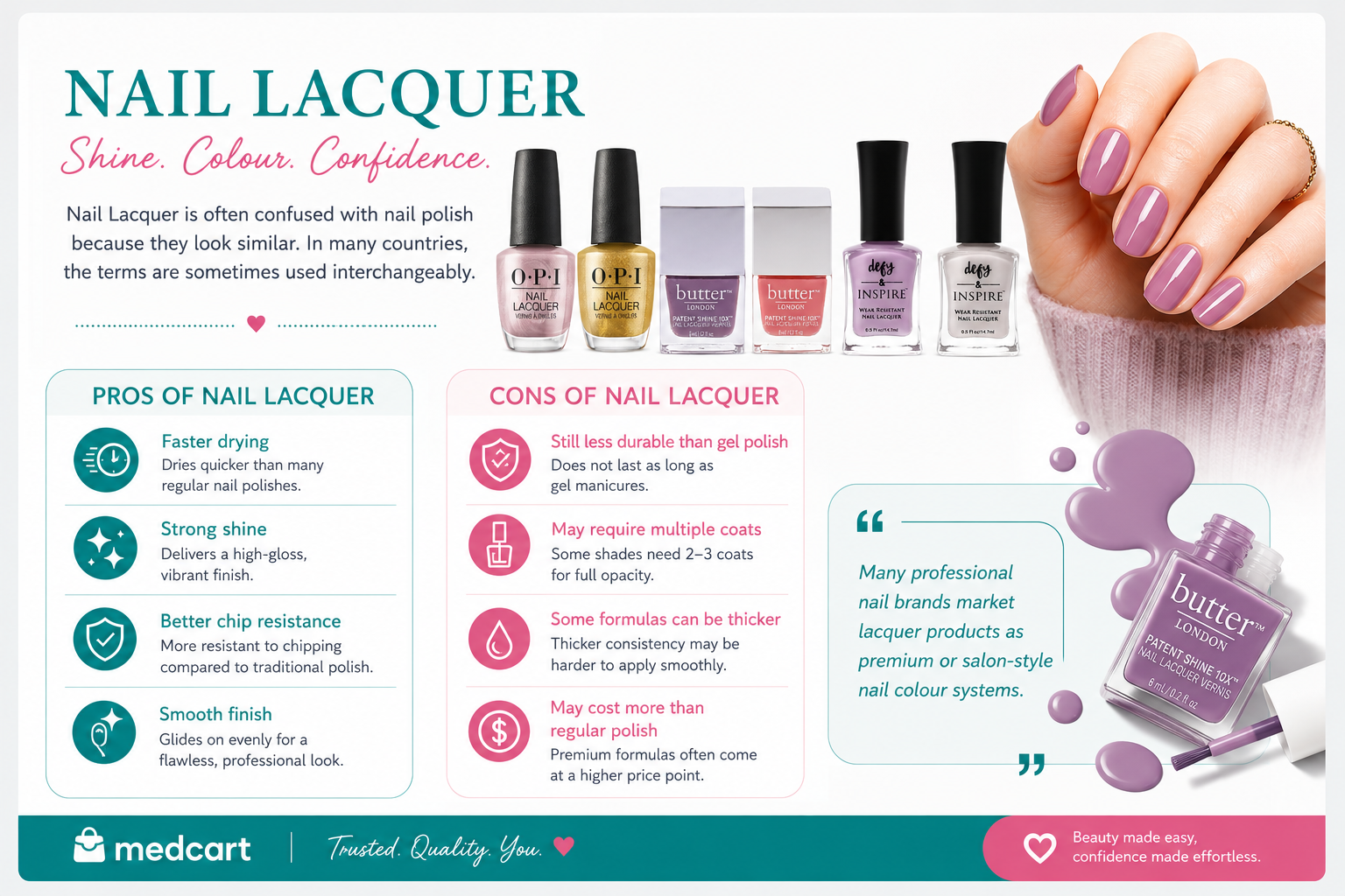 Whait is Nail Lacquer