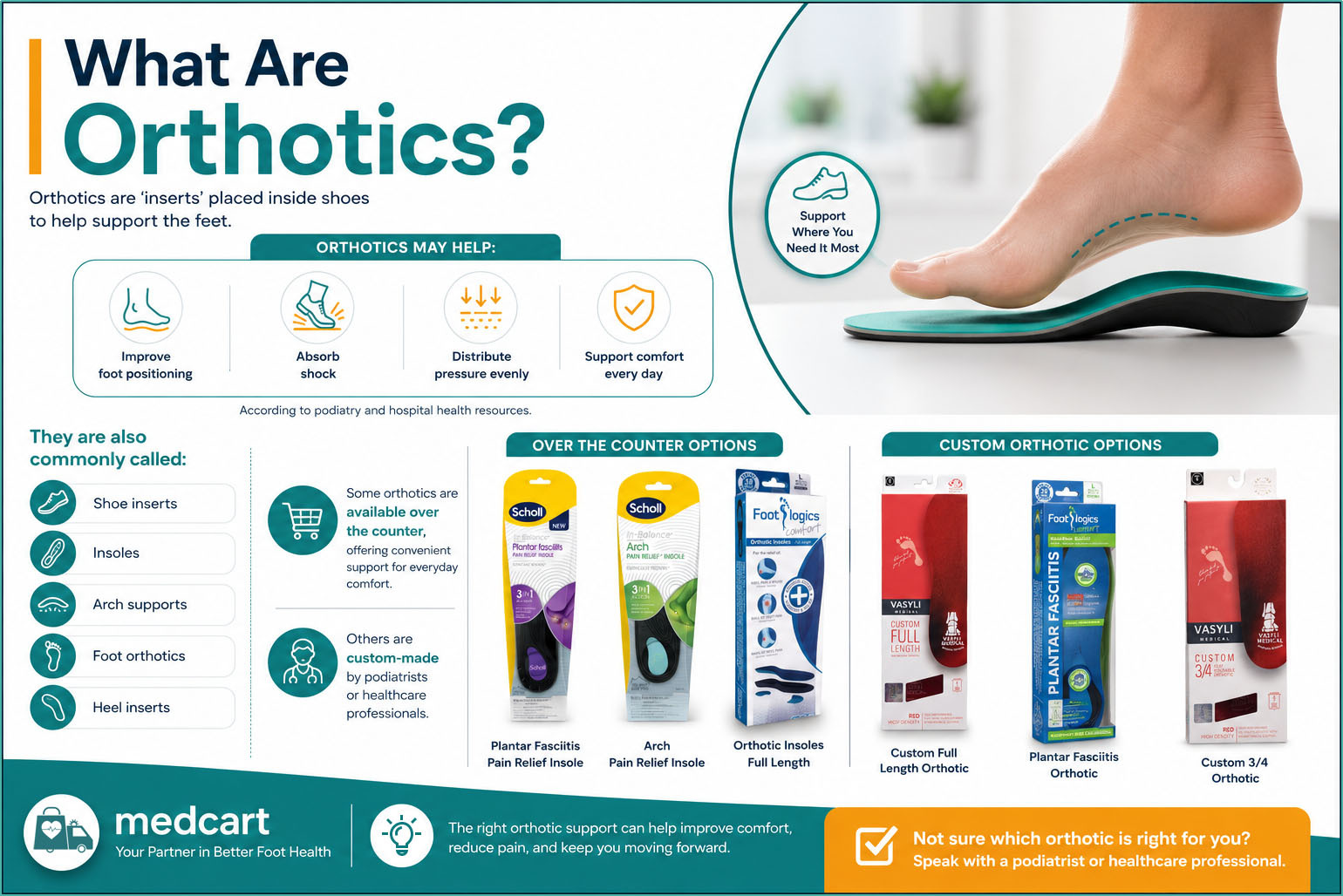 What are orthotics