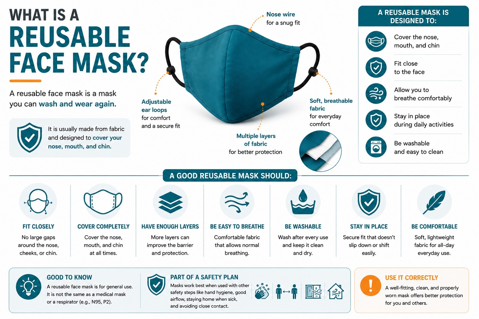 What Is a Reusable Face Mask What Is a Reusable Face Mask