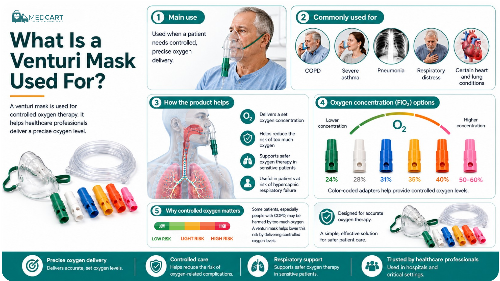 WHAT IS A VENTURI MASK USE FOR what-is-a-venturi-mask-used-for.png