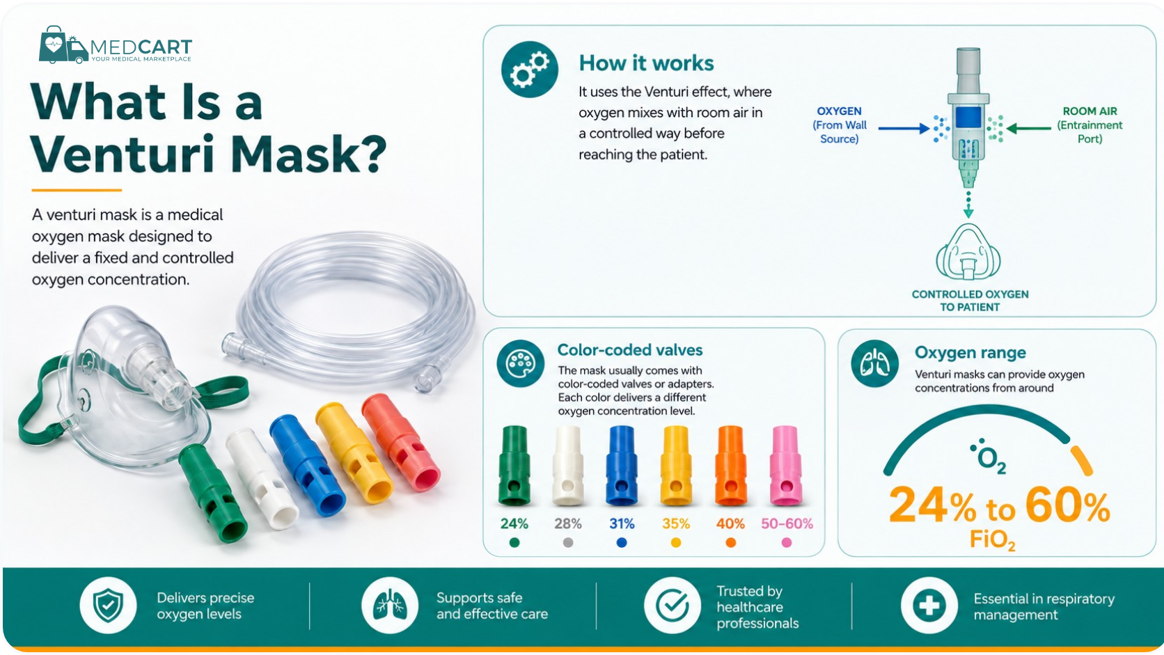 WHAT IS VENTURI MASK what-is-a-venturi-mask.png