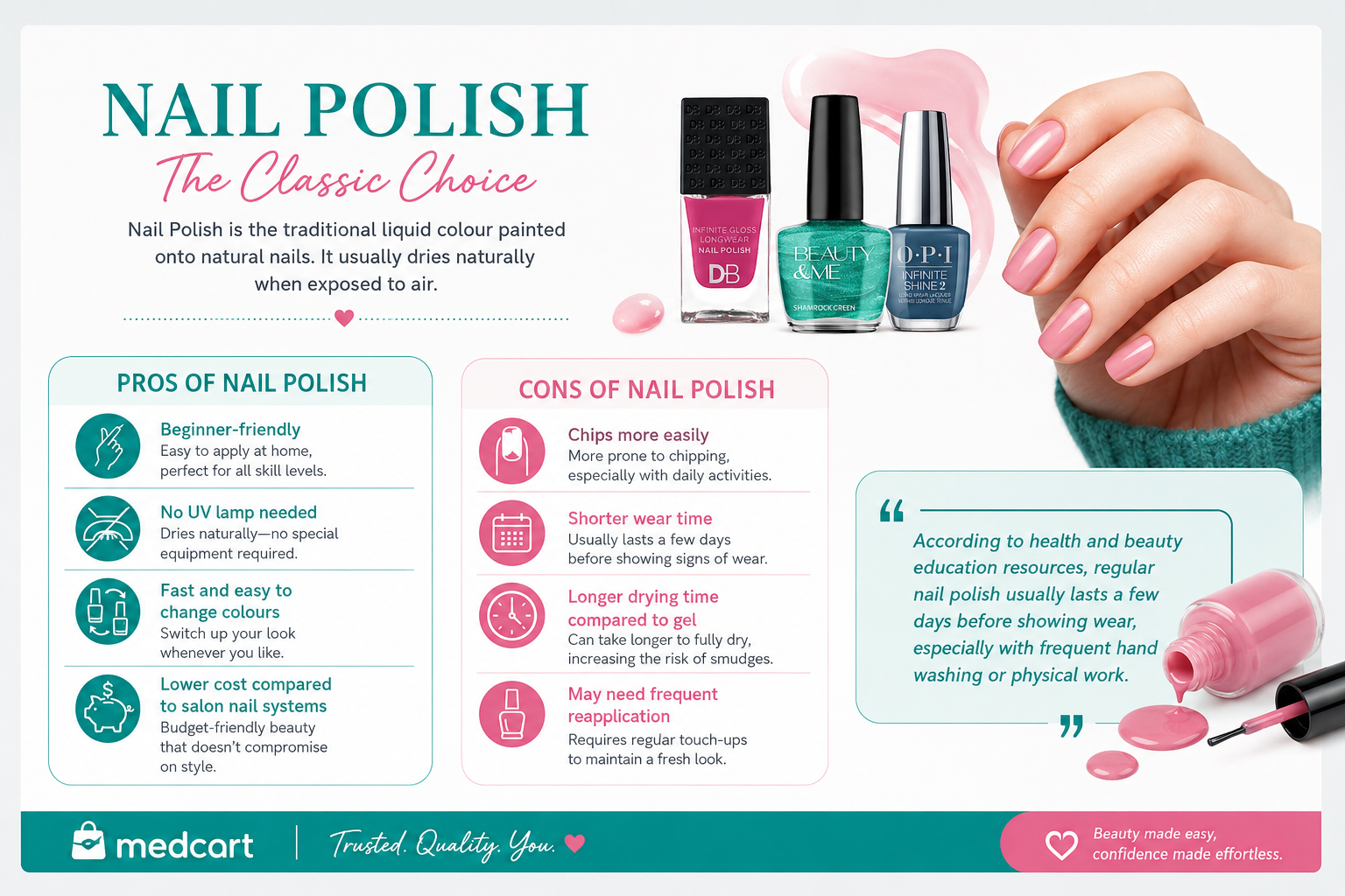 What is Nail Polish