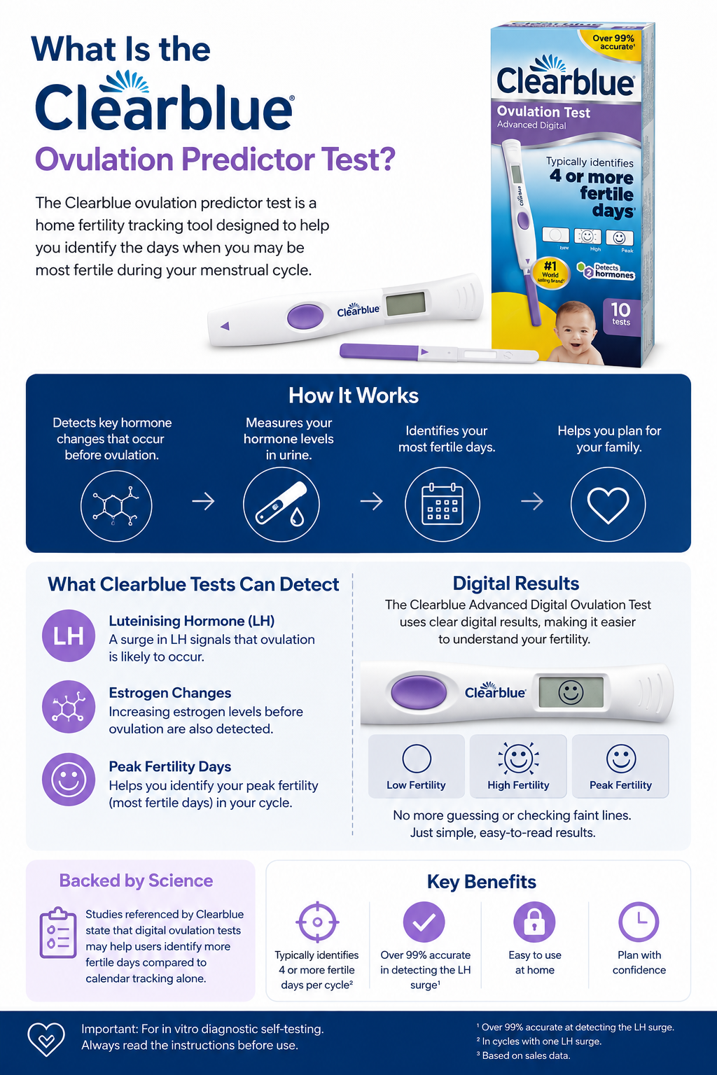What Is the Clear Blue Ovulation Predictor Test What Is the Clear Blue Ovulation Predictor Test