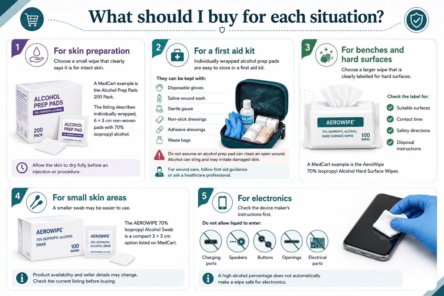 What wipes should i buy for each situation