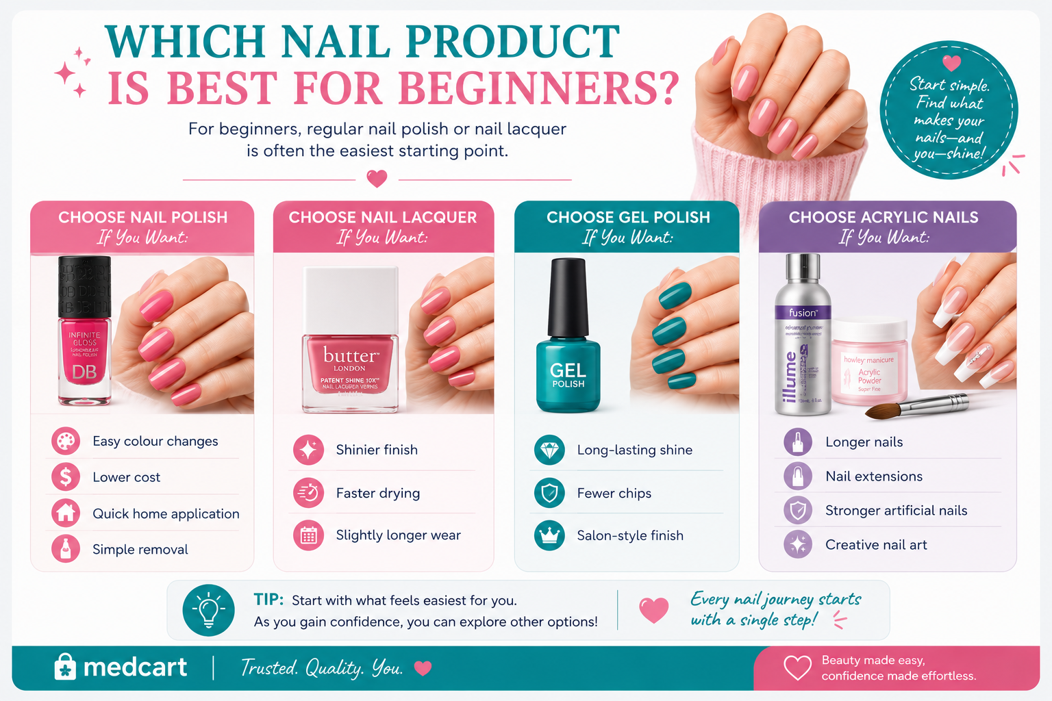Which Nails Product is best for beginners