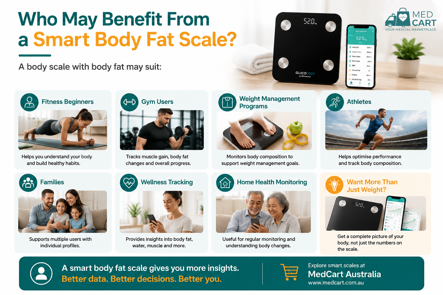 Who May Benefit From a Smart Body Fat Scale