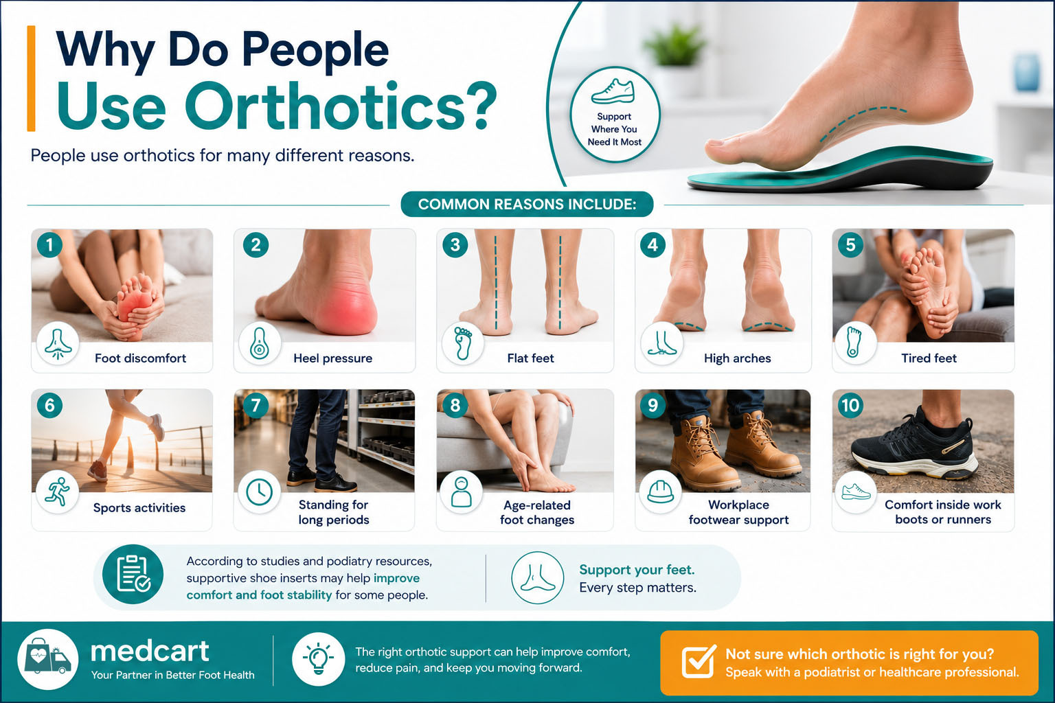 Why Do People Use Orthotics